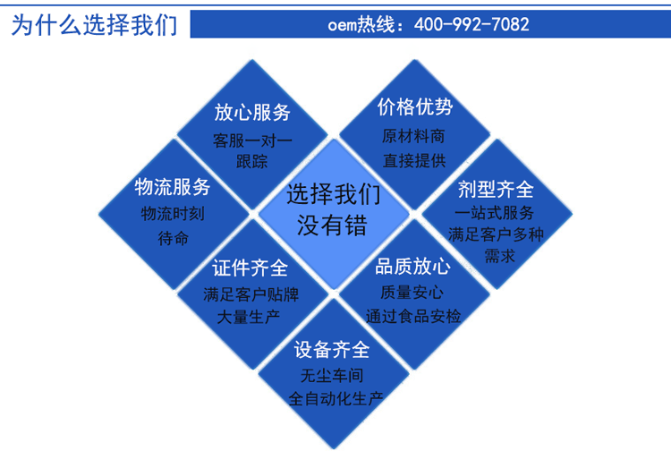 葡萄籽油软胶囊OEM贴牌加工